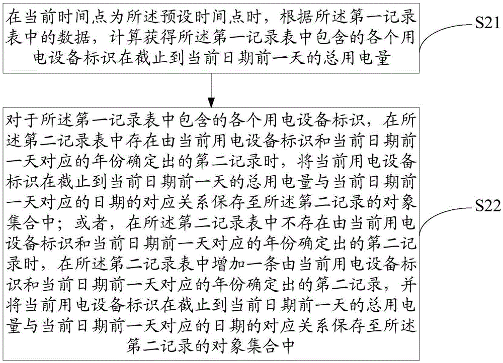 Electricity consumption query method and apparatus