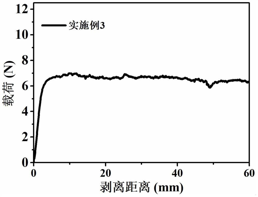 A kind of lithium ion battery negative electrode binder and the preparation method of lithium ion battery negative electrode