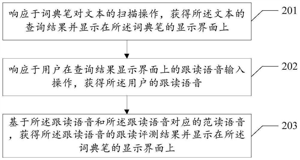 Scanning follow-up reading processing method and related device