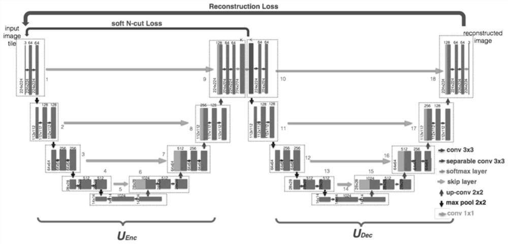 Image segmentation method and system based on full convolutional network, and storage medium