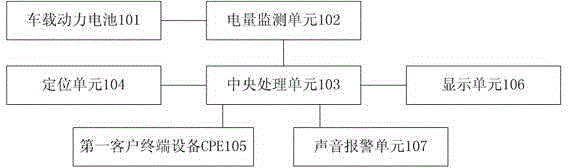 Electricity quantity management and charging station matching system of electric automobile