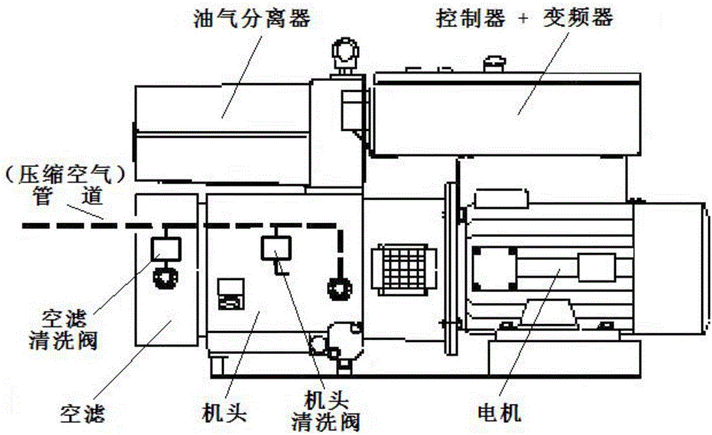 Controller of air compression system of electric passenger car