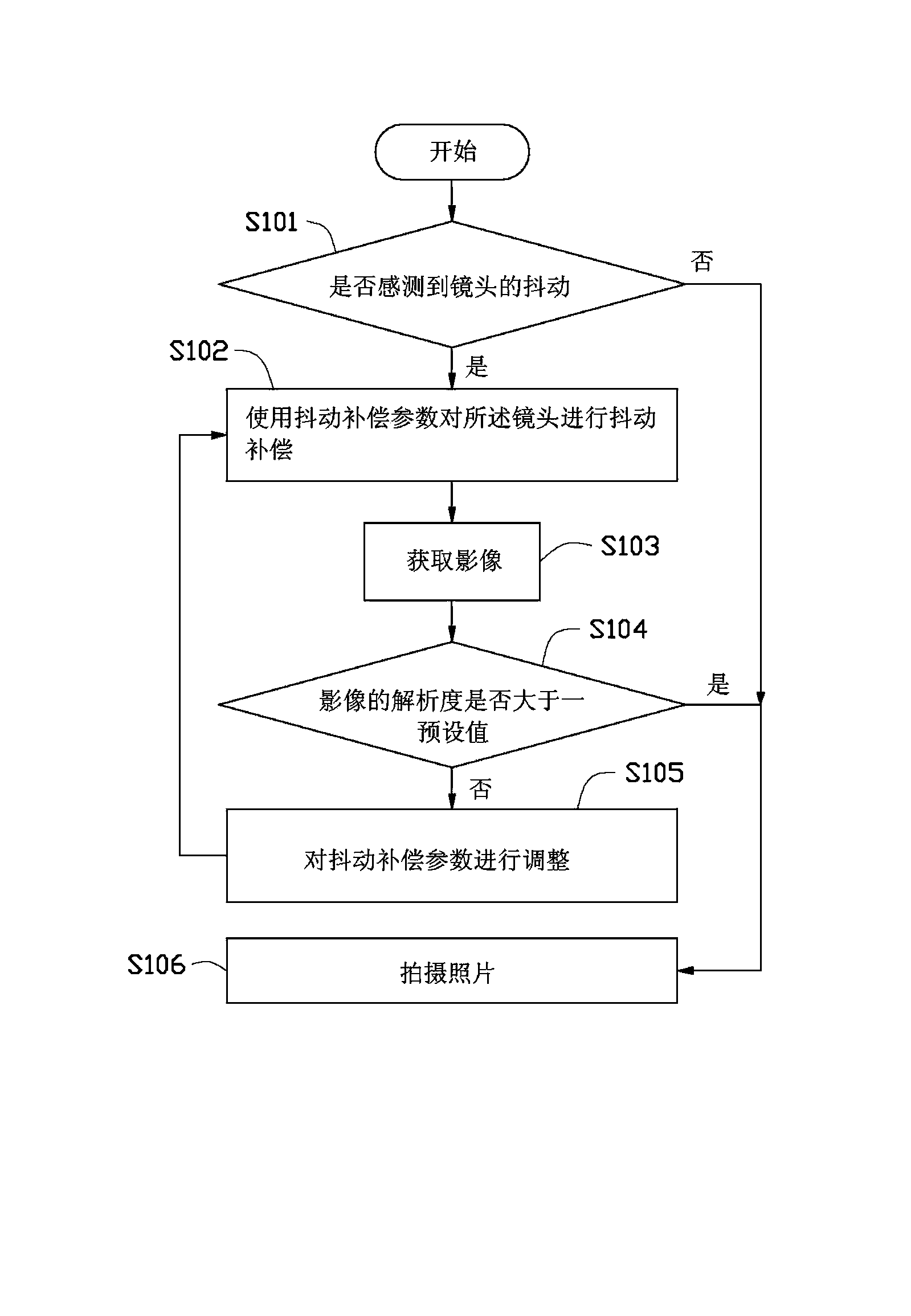 Camera lens jitter compensation system and camera lens jitter compensation method