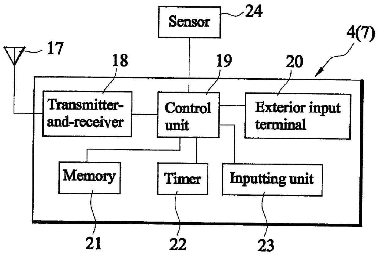 Automatic working mode switching system for mobile stations