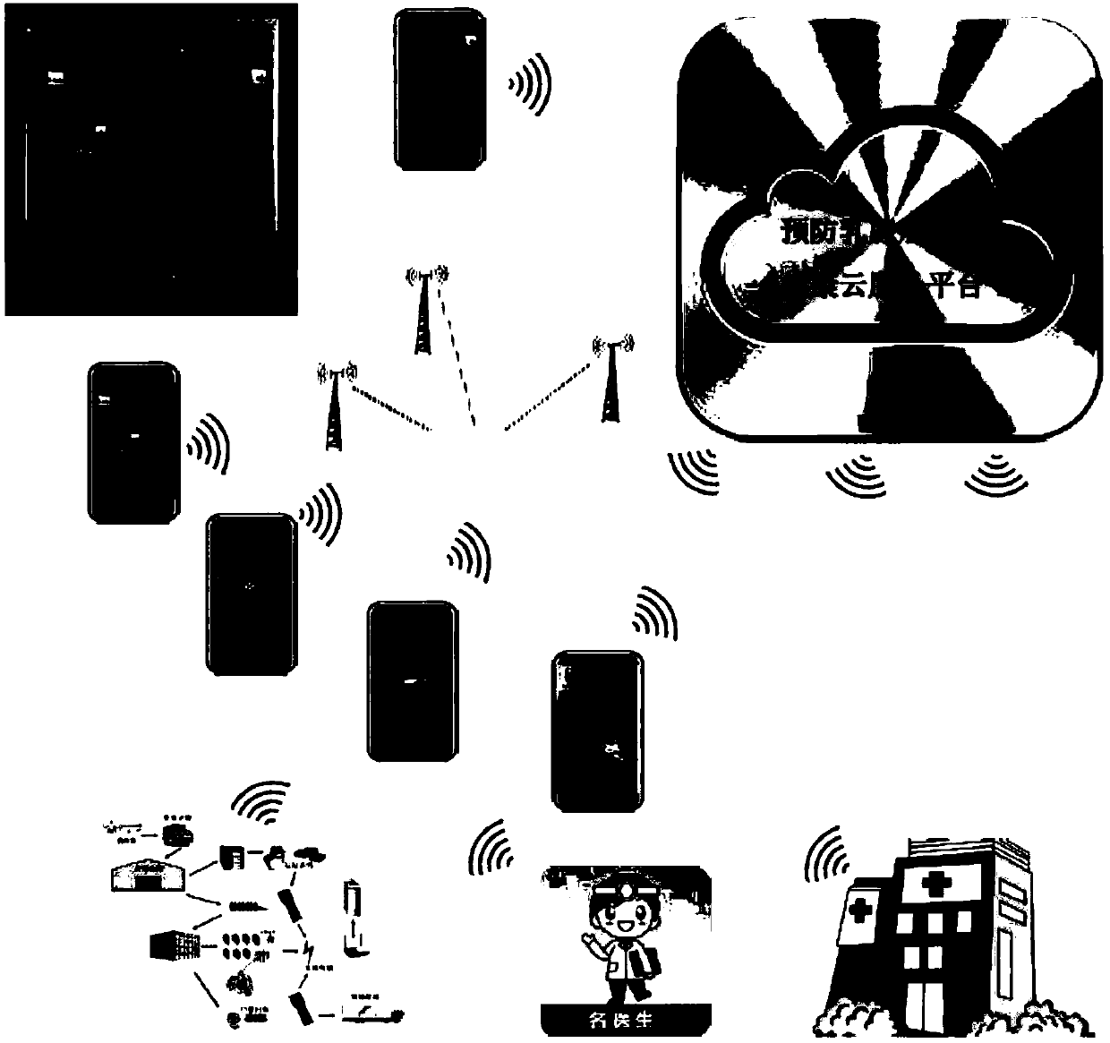 A self-help health cloud service system for breast cancer prevention based on deep convolutional neural network