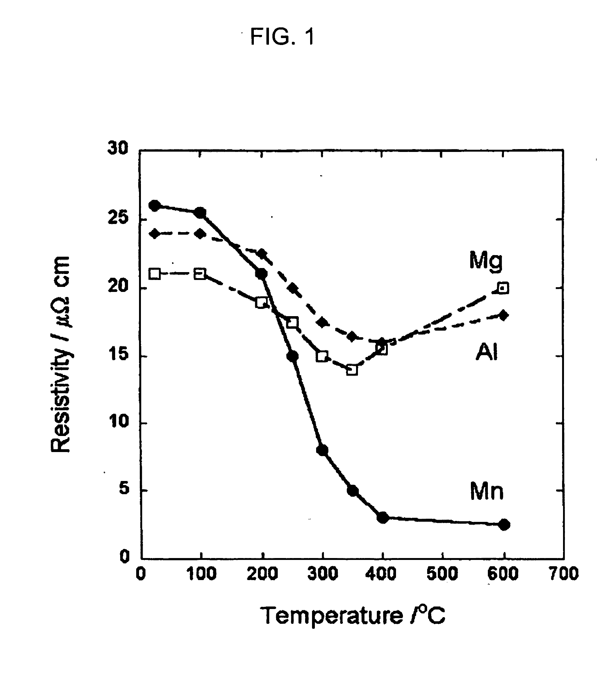 Copper alloy and liquid-crystal display device