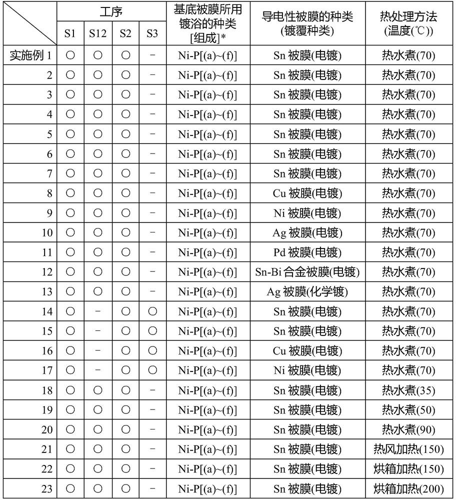 Heat treatment type conductive film forming method on passivation light metal