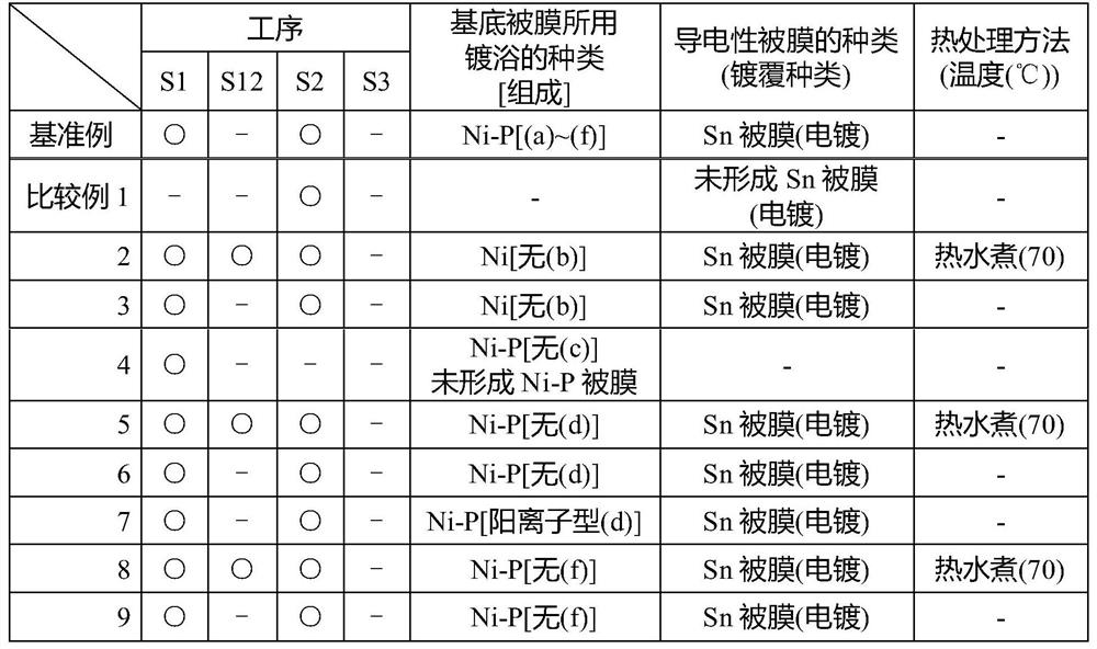 Heat treatment type conductive film forming method on passivation light metal