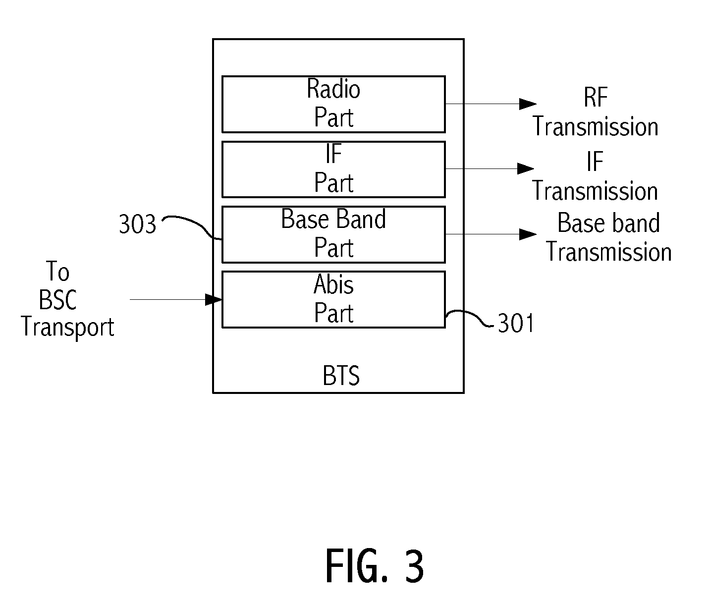 Method and apparatus to maintain network coverage when using a transport media to communicate with a remote antenna