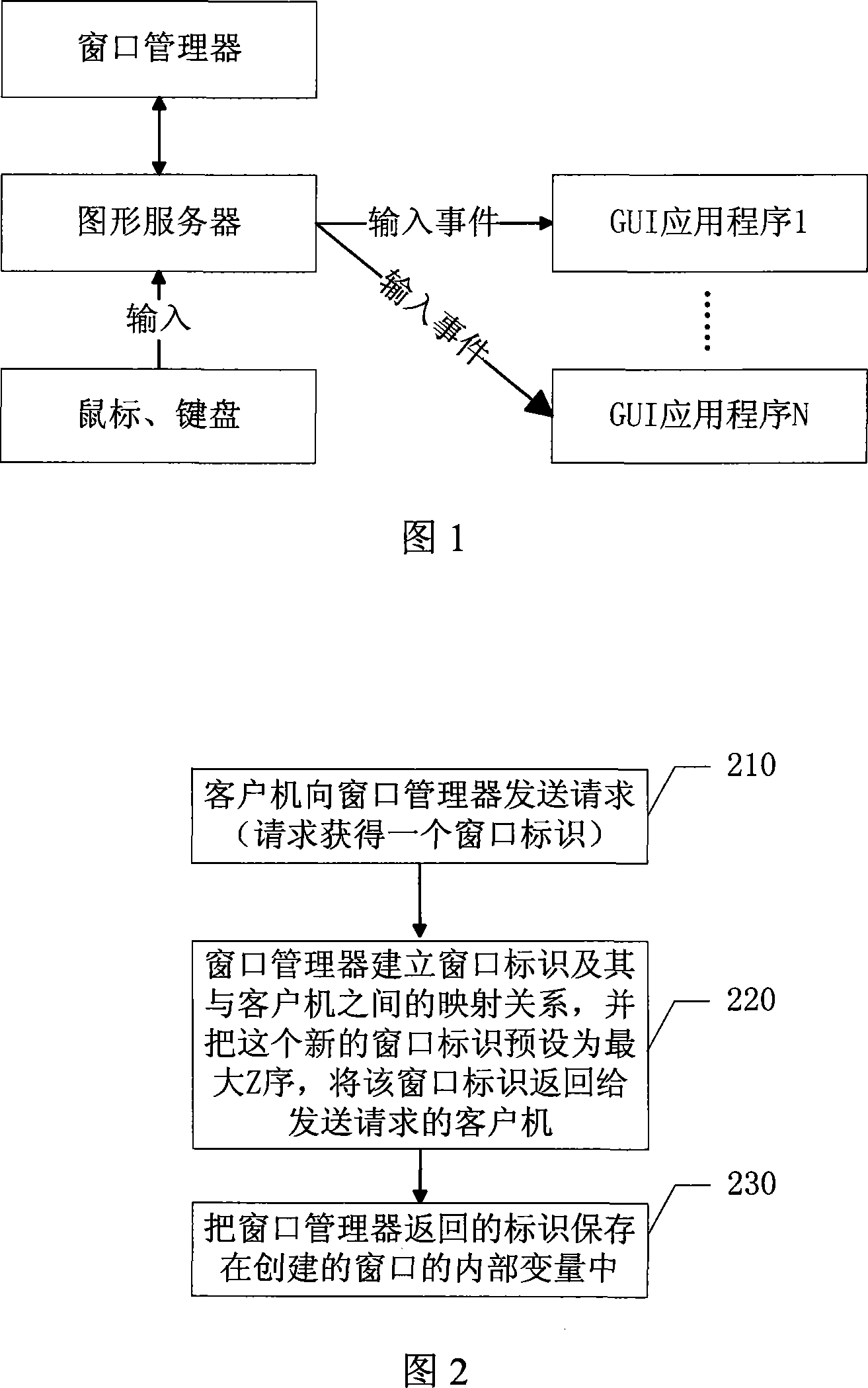 Window management method in mobile phone graphic system
