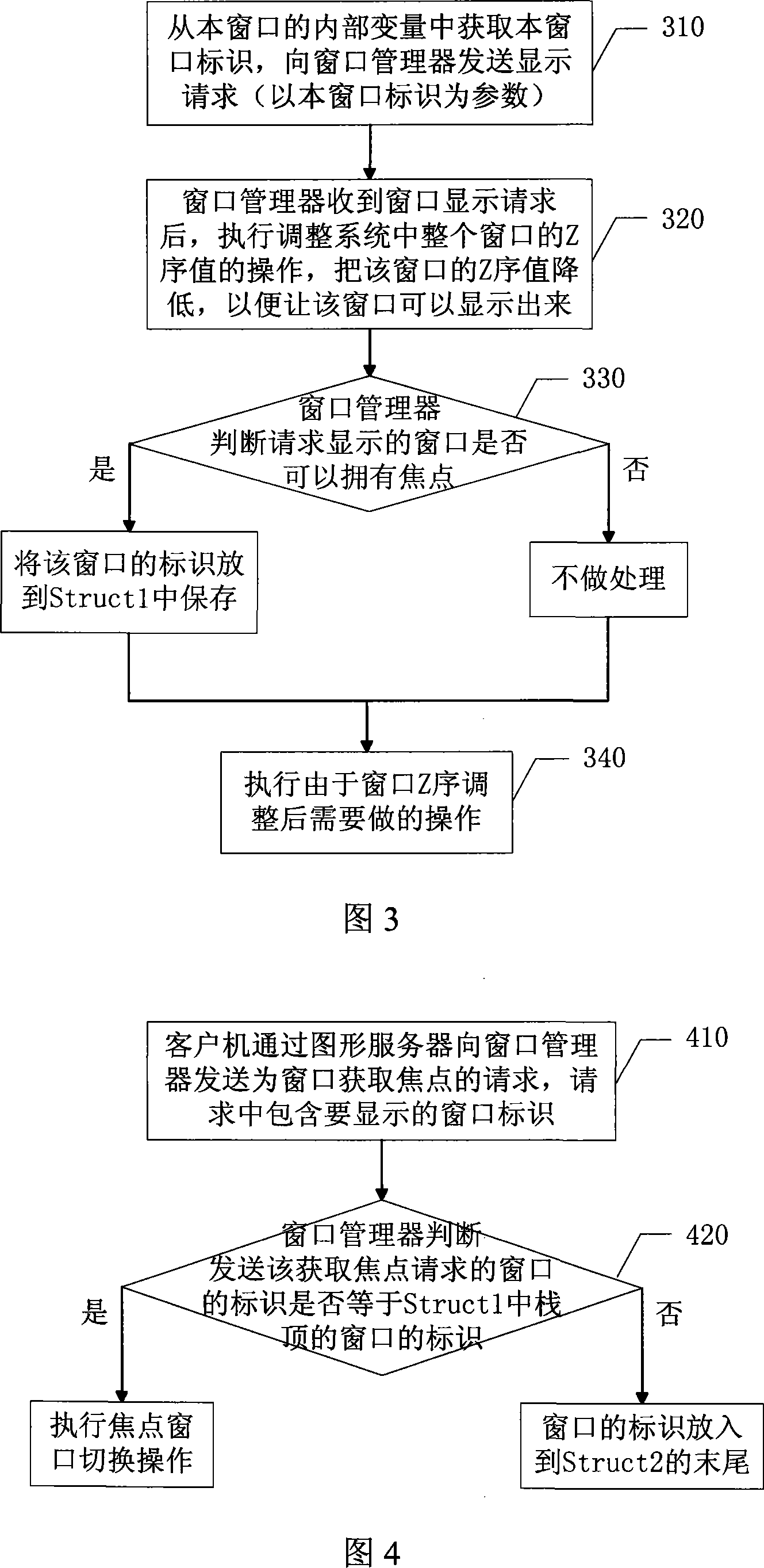 Window management method in mobile phone graphic system