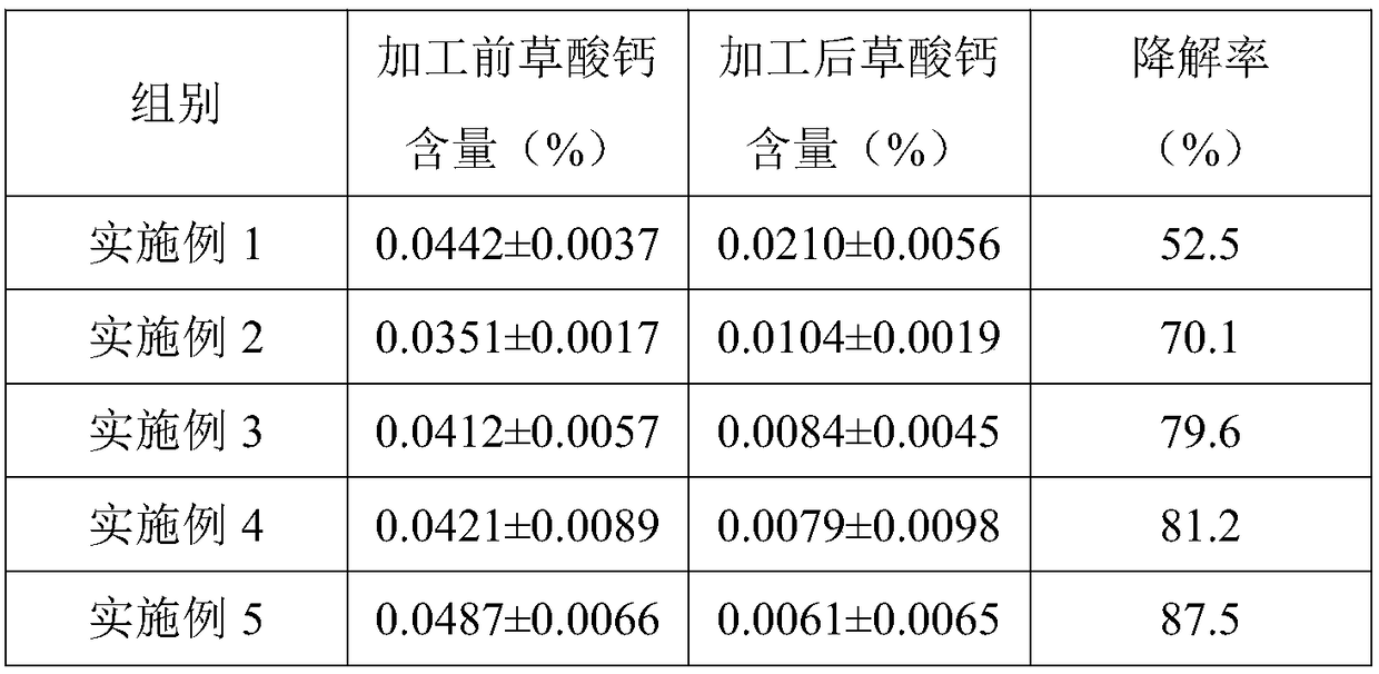 Method for preparing decoction pieces of traditional Chinese medicinal material rhizoma polygonati