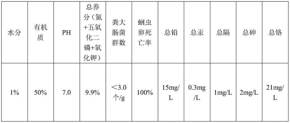 Cyanobacteria dehydrated algal mud waste treatment process