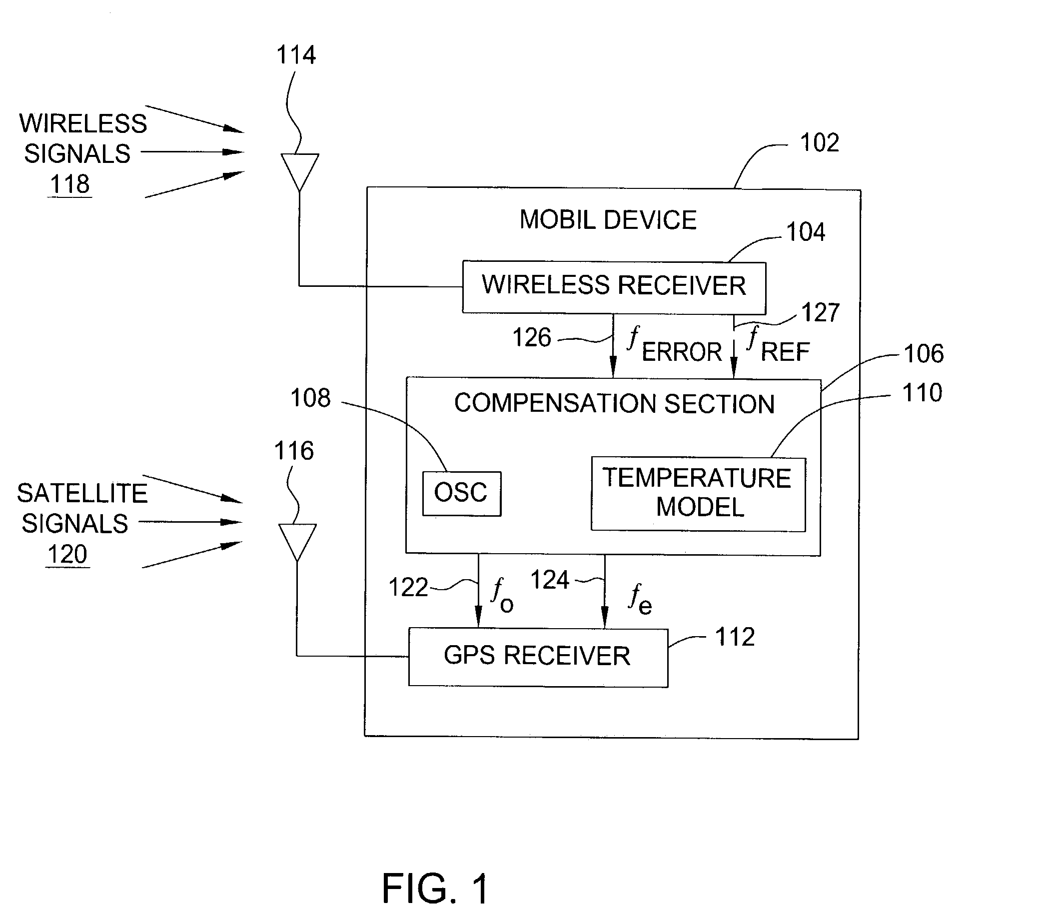Method and apparatus for compensating an oscillator in a location-enabled wireless device