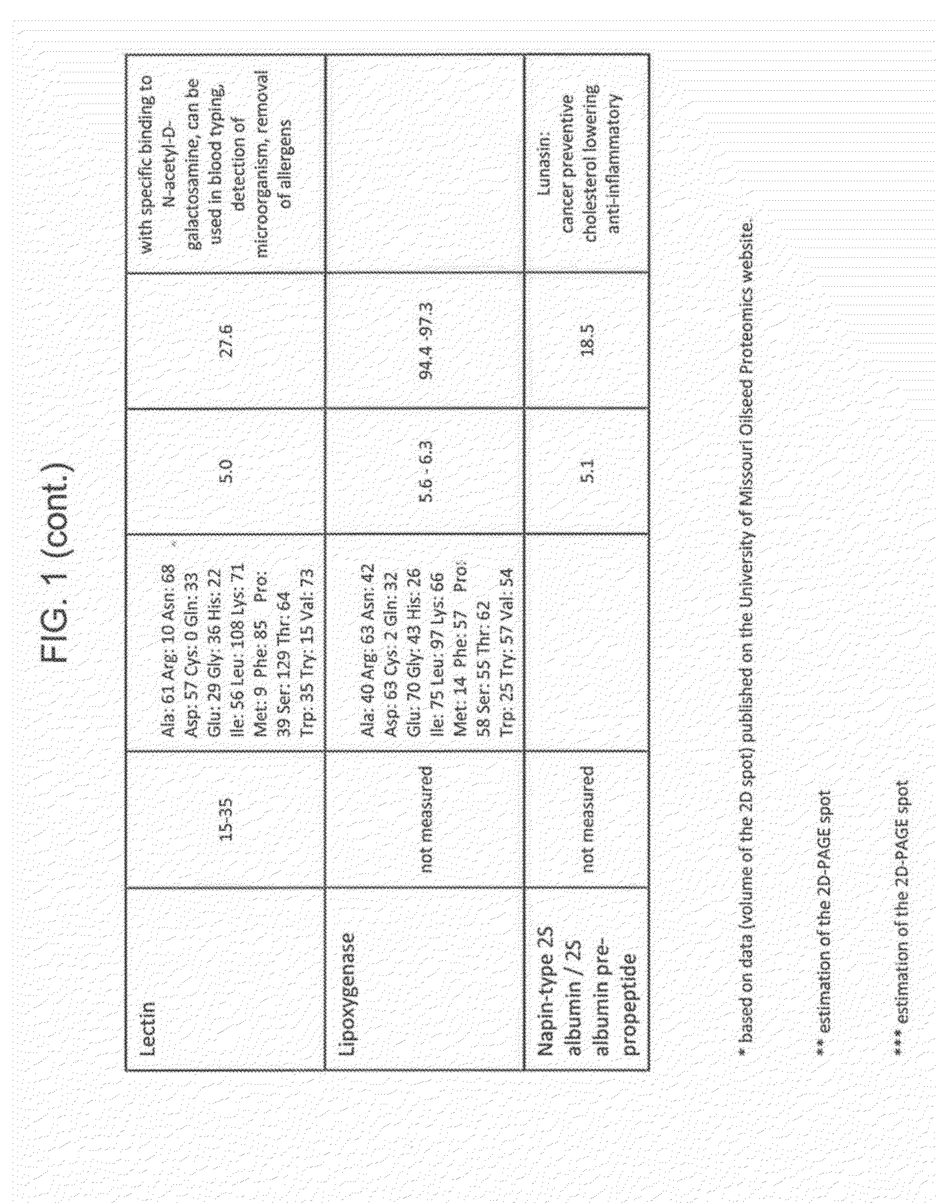Dessert compositions comprising soy whey proteins that have been isolated from processing streams