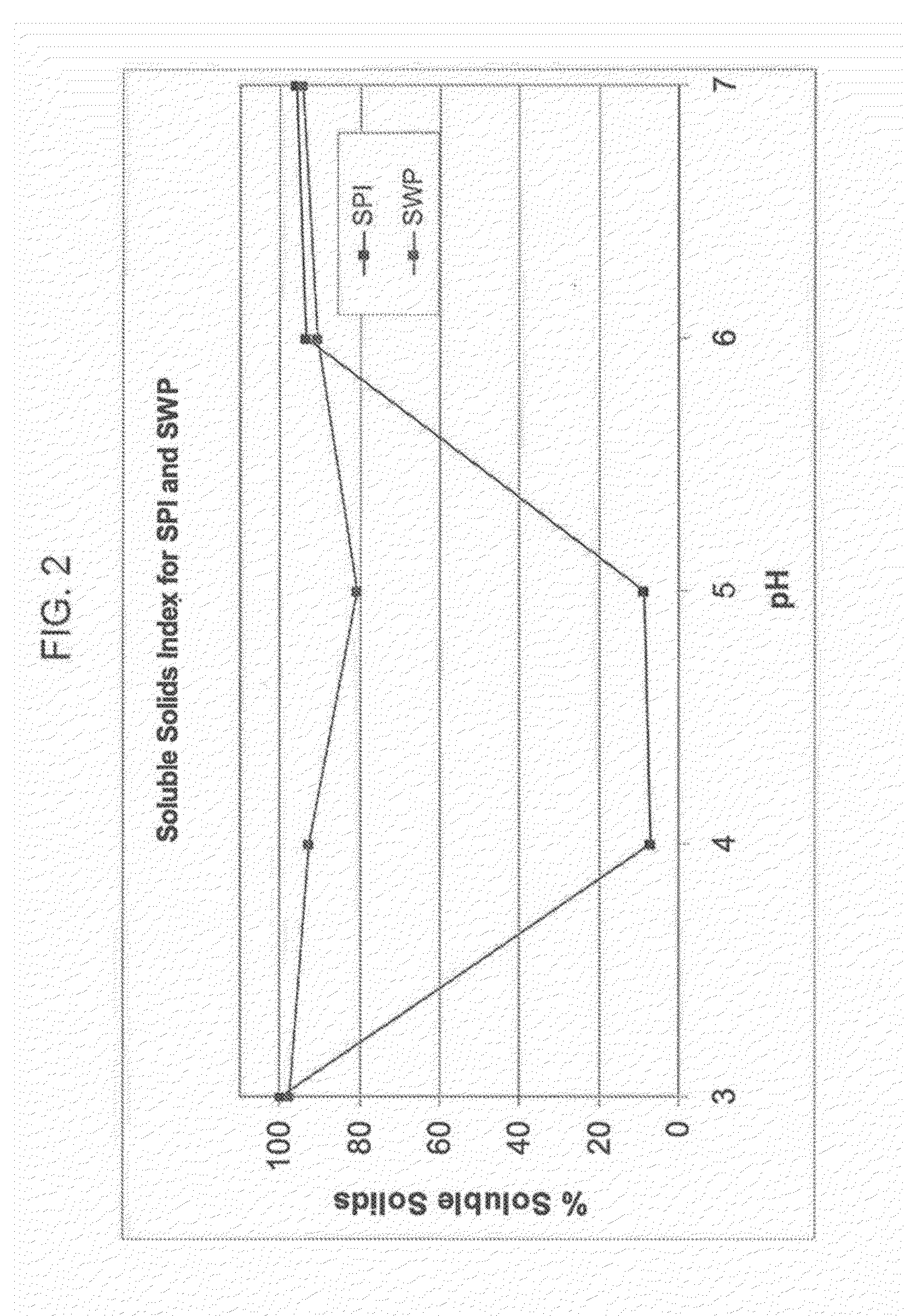 Dessert compositions comprising soy whey proteins that have been isolated from processing streams