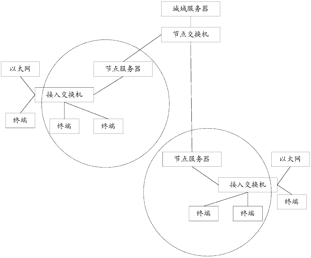 A method of accessing the Internet through the Internet of Vision and the server of the Internet of Vision