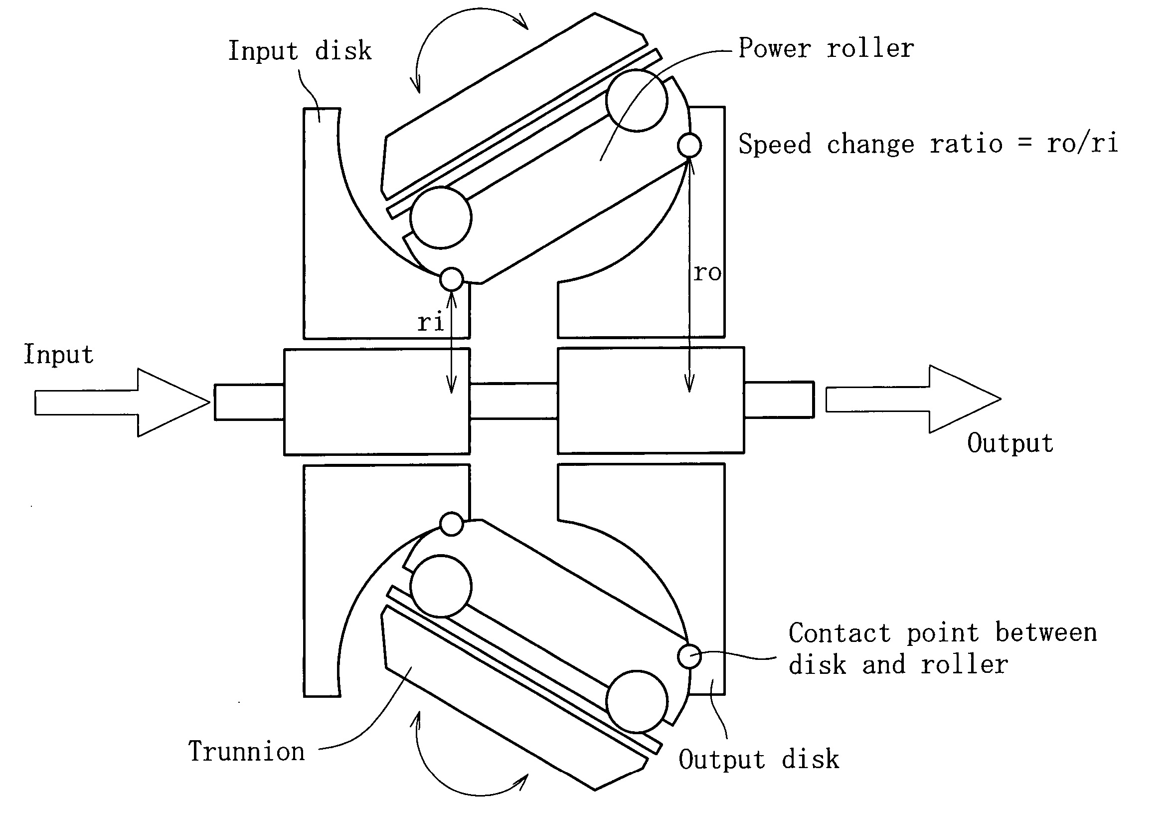 Traction drive type continuously varible transmission