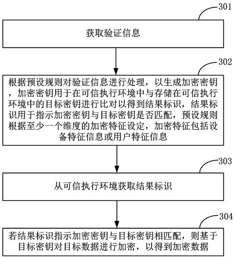 A data management method and related device