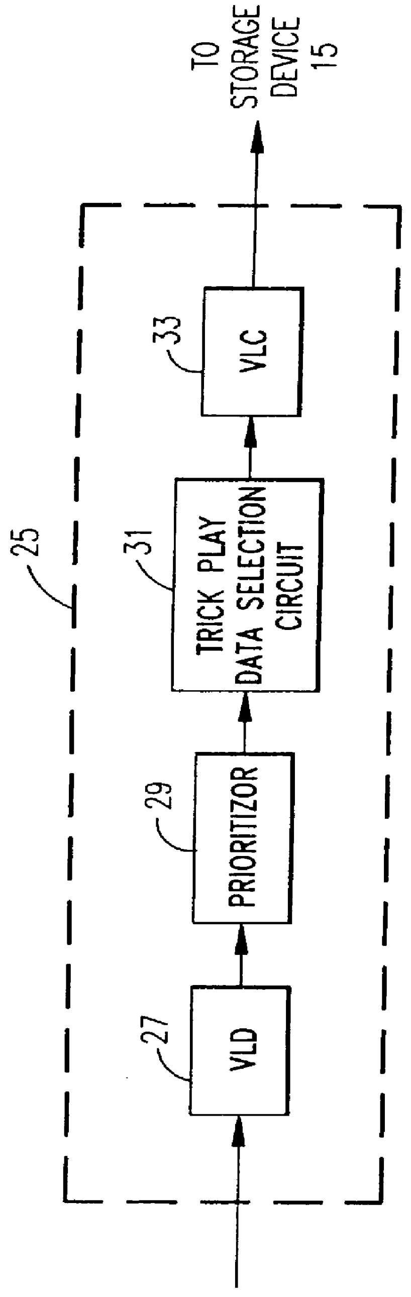 Method and apparatus for achieving video data reduction through the use of re-encoding