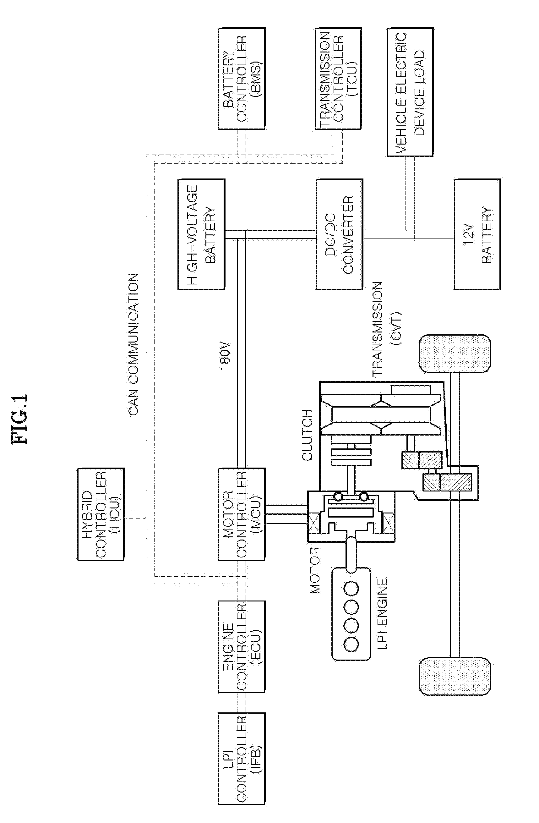 Variable voltage control system and method for hybrid vehicle