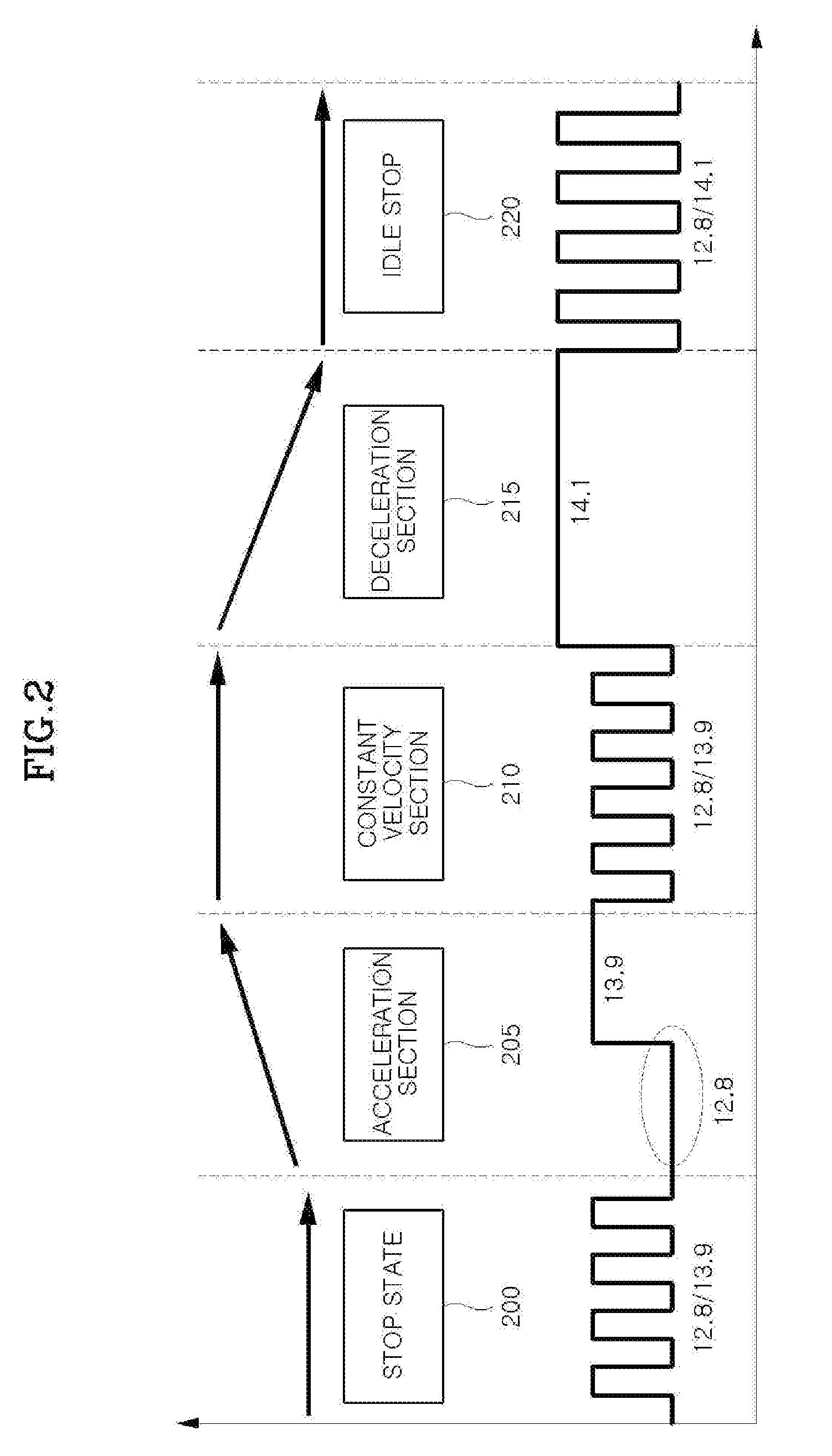 Variable voltage control system and method for hybrid vehicle