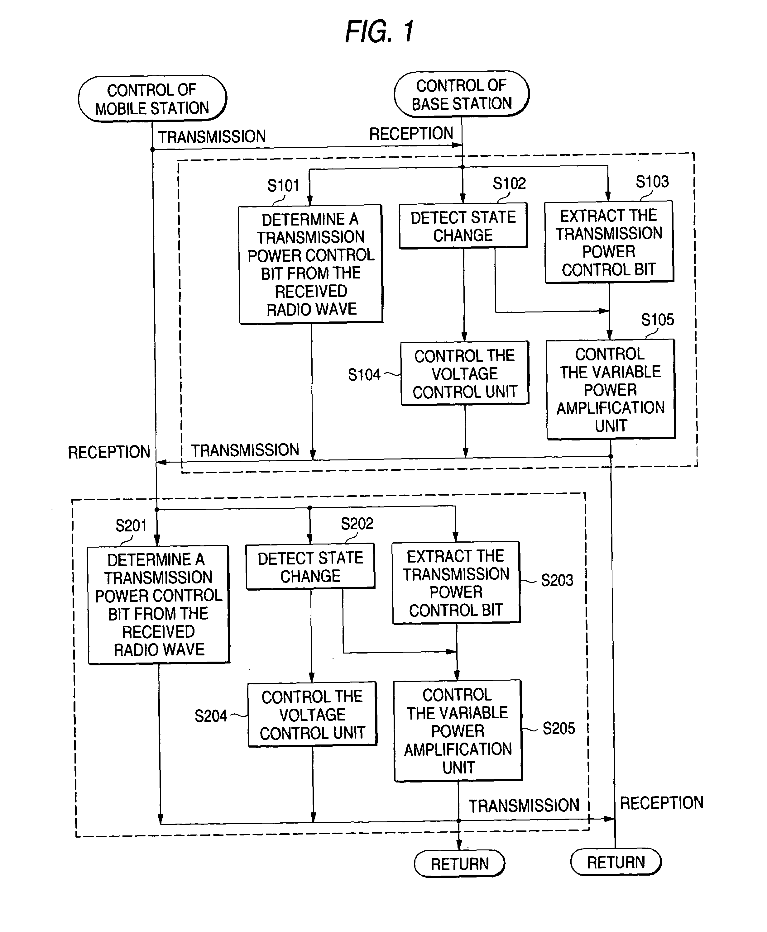 Radio communications apparatus and transmission power control method thereof