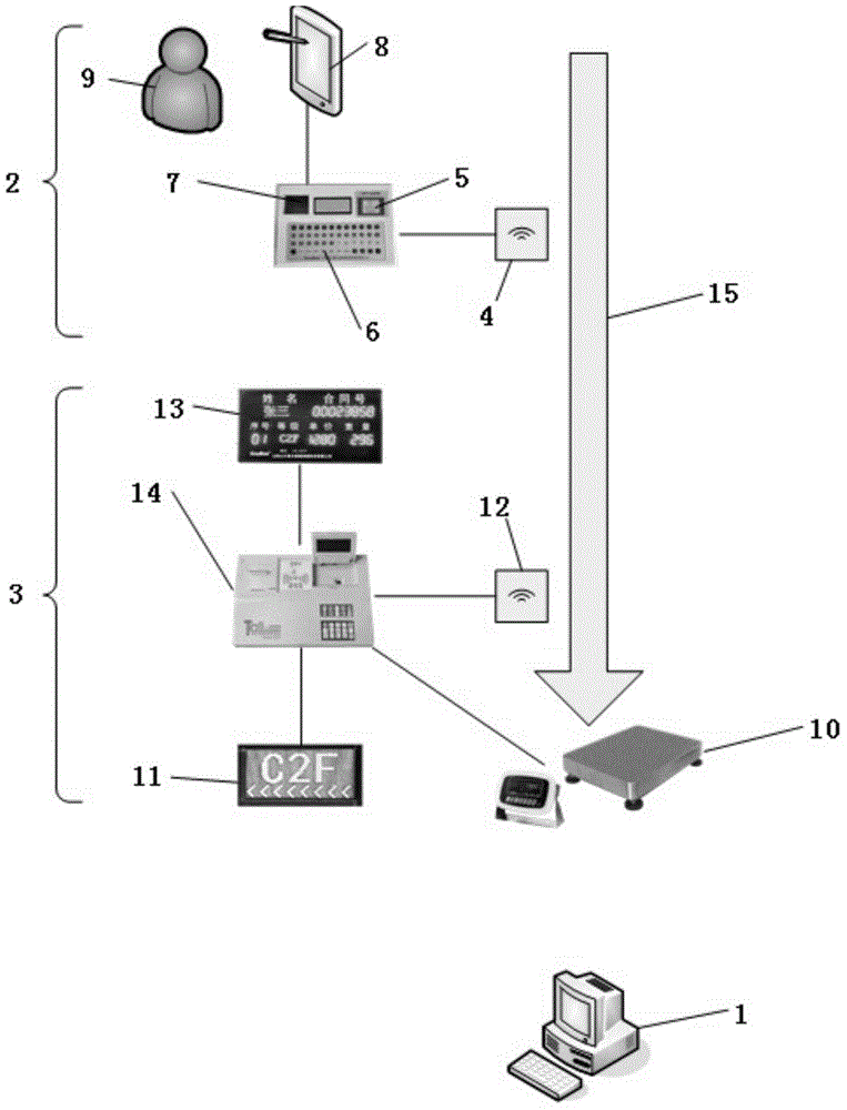 Unattended tobacco leaf purchasing system and operation method thereof
