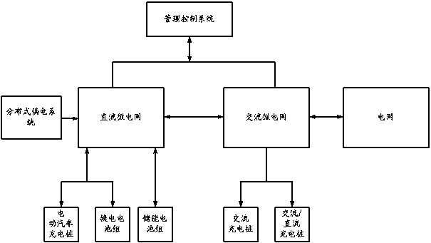 V2G AC-DC Hybrid Microgrid Power Supply Architecture