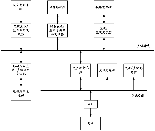 V2G AC-DC Hybrid Microgrid Power Supply Architecture