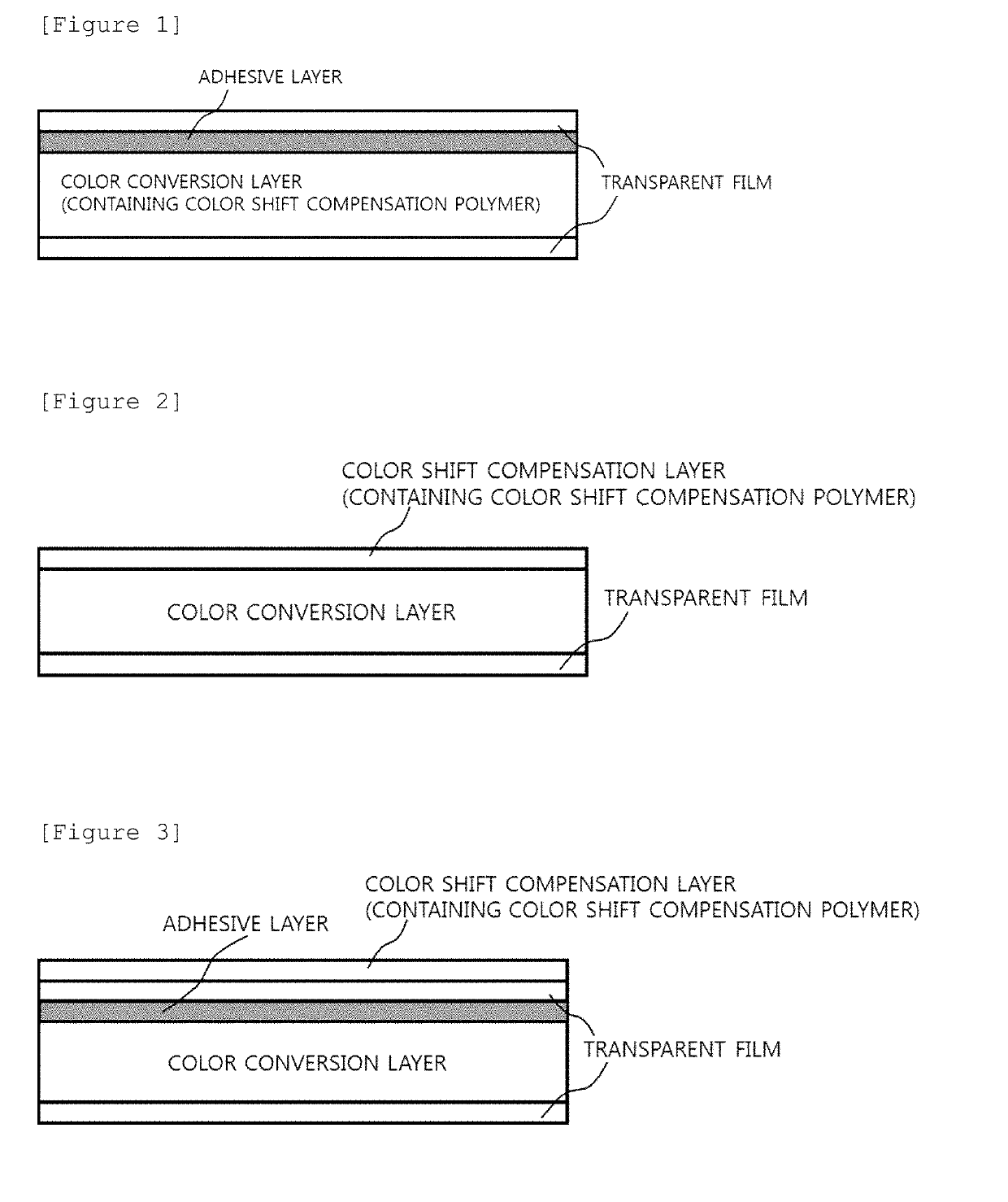 Color conversion film, and backlight unit and display apparatus comprising same