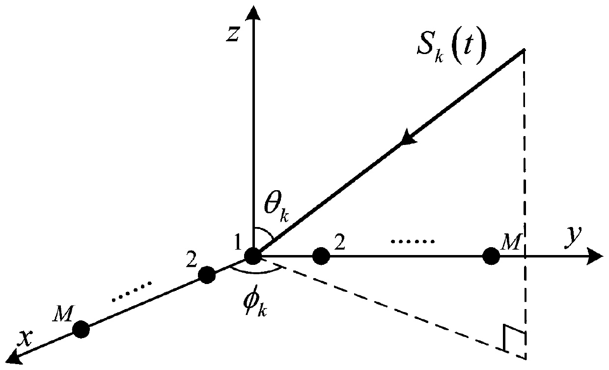 Two-dimensional DOA estimation method based on L-shaped array