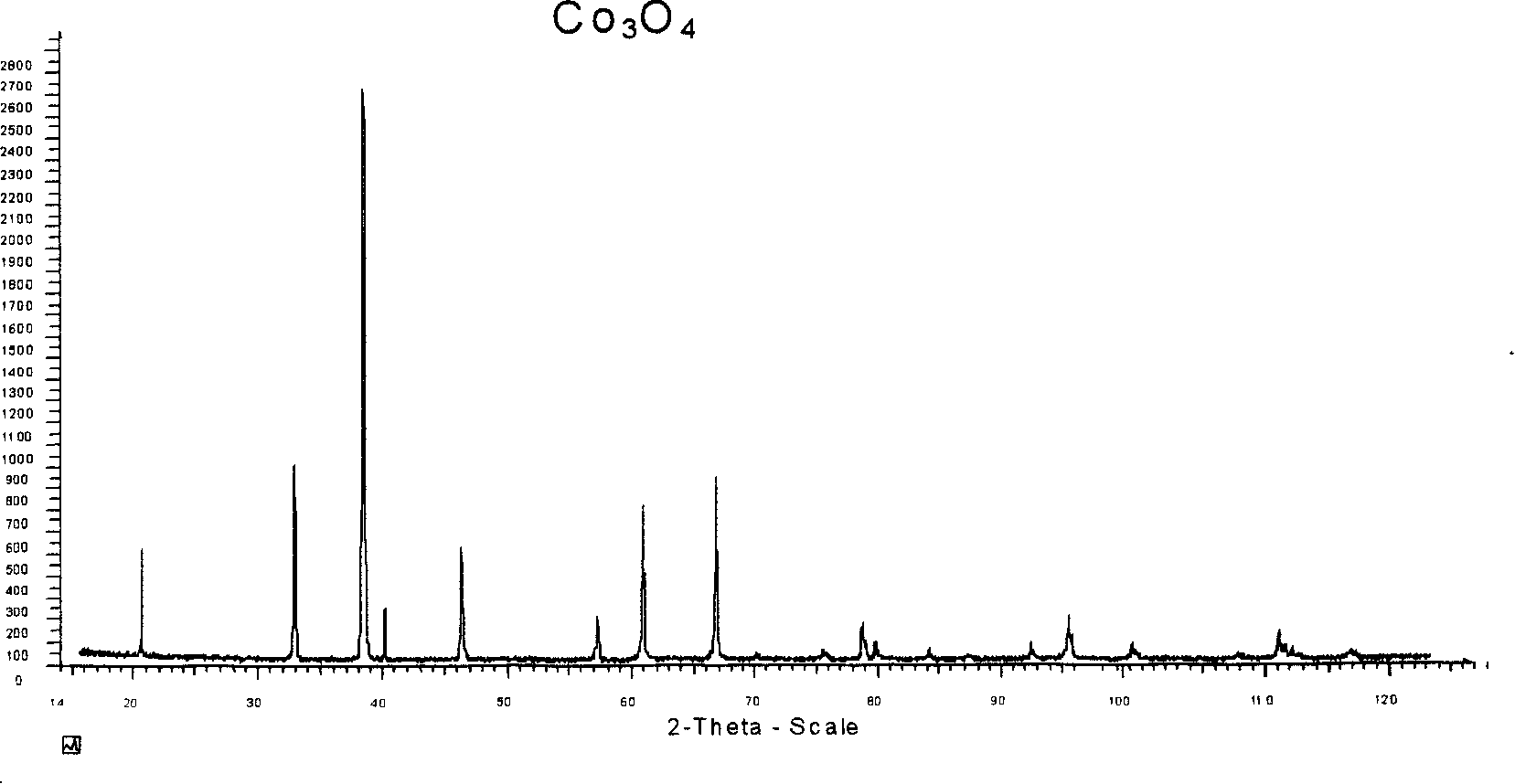 New process for preparing high quality Co3O4