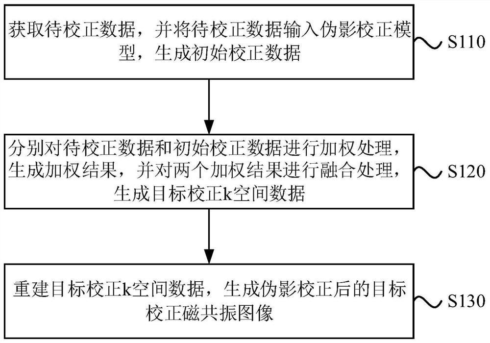 Magnetic resonance image processing method, device, storage medium and magnetic resonance imaging system