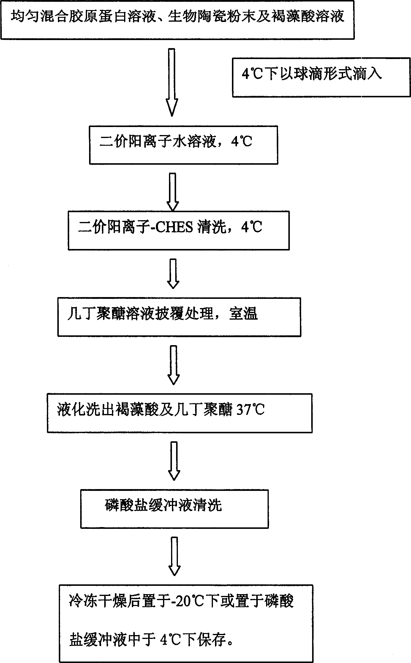 Method for preparing collagen and biological ceramic powder composite material microparticles