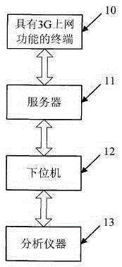 Analytical instrument system with wireless communication function