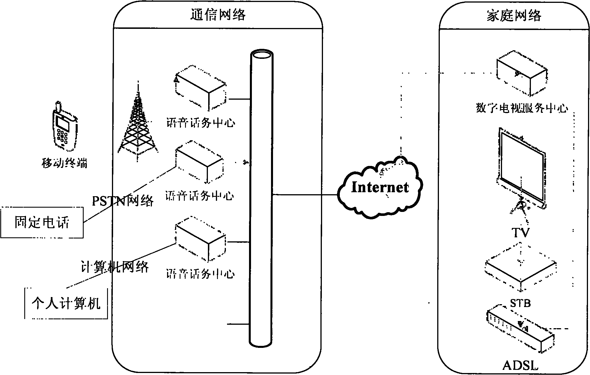 Voice communication system based on integration of communication network and digital television network and method