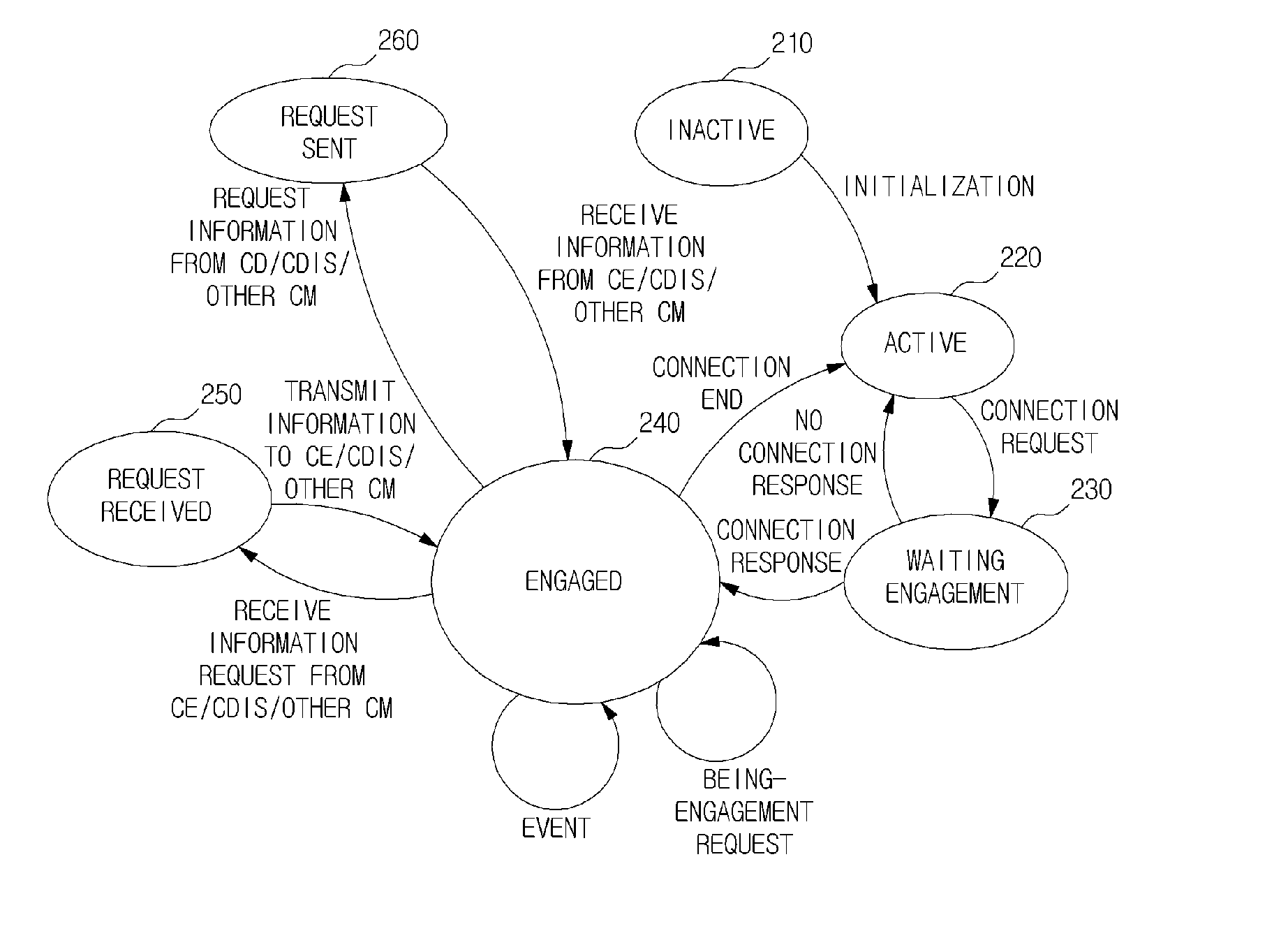 Method of operating entities in coexistence management system