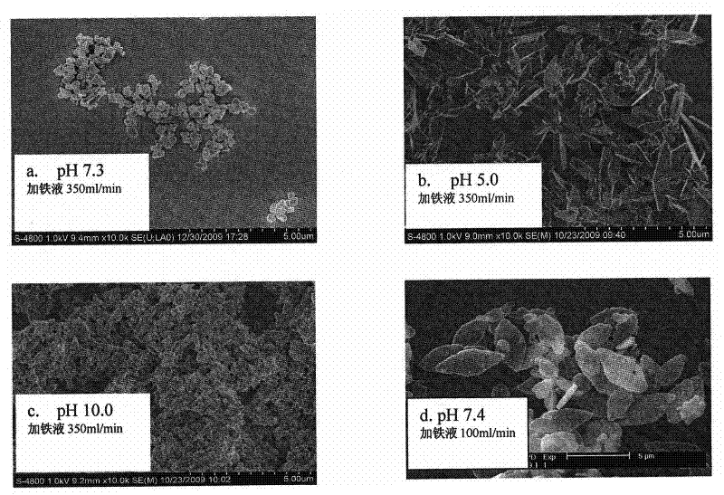 Hydrothermal synthesis method of LiFePO4 of anode material of lithium ion battery with one-dimensional nanometer structure