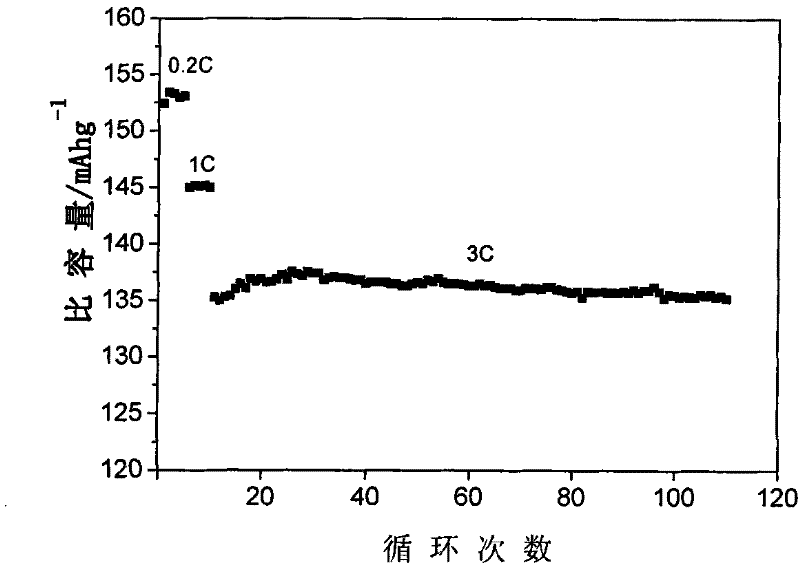 Hydrothermal synthesis method of LiFePO4 of anode material of lithium ion battery with one-dimensional nanometer structure