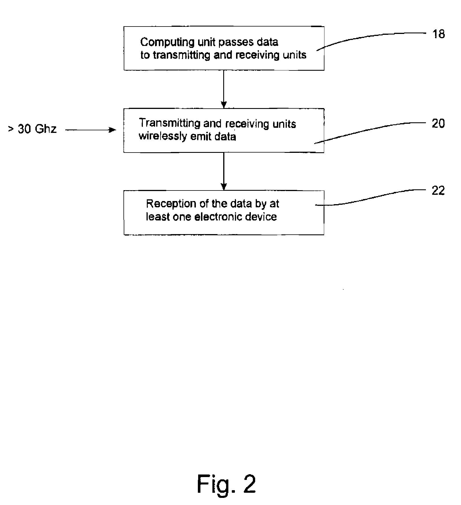Method and apparatus for the transmission of data