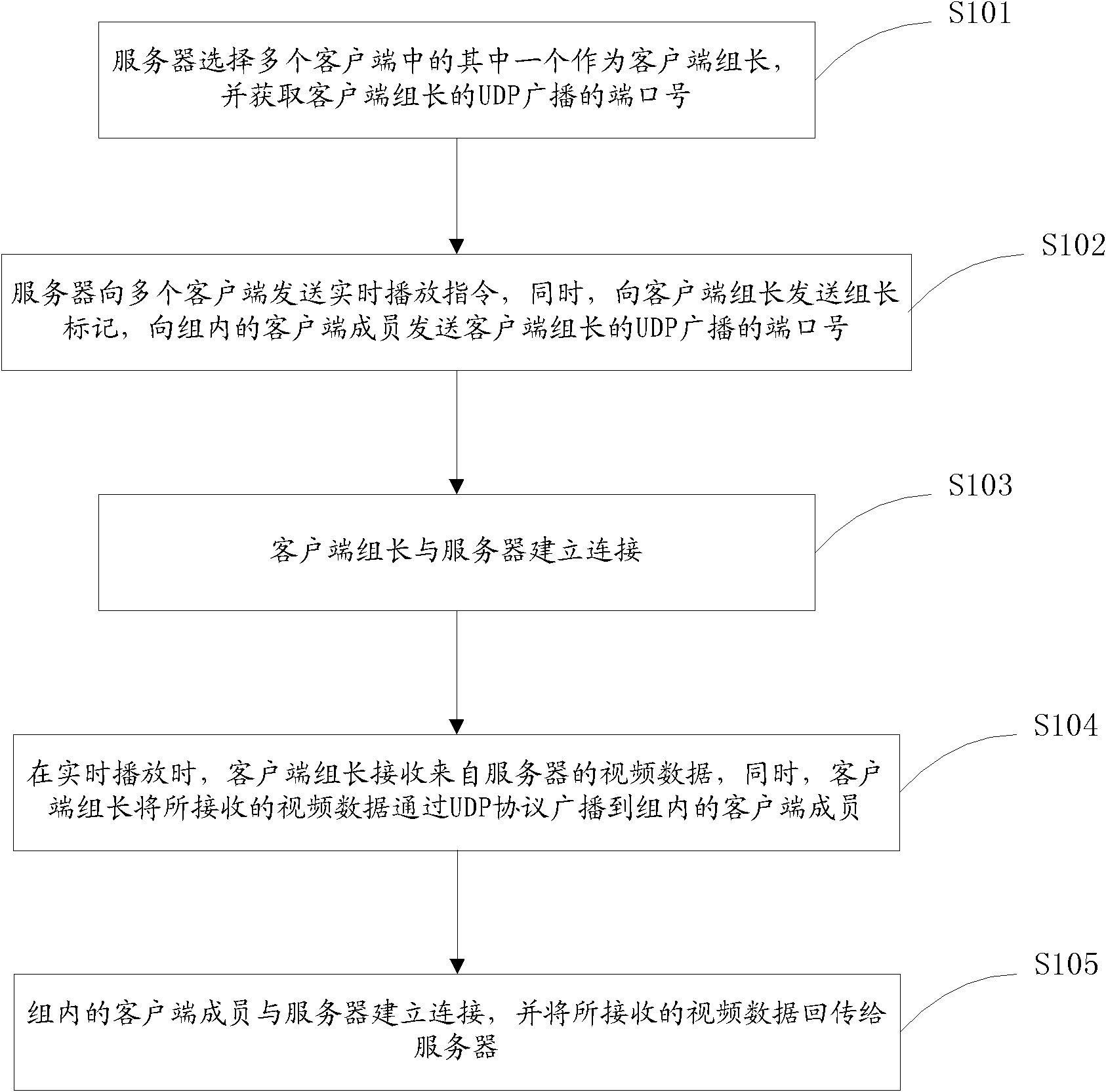 Real-time play method and equipment