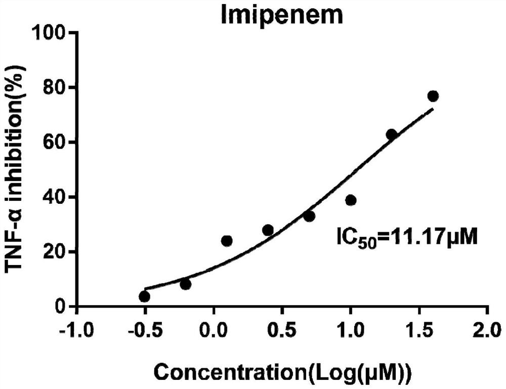 Application of imipenem in the preparation of drugs for the treatment of inflammatory storms caused by infectious diseases