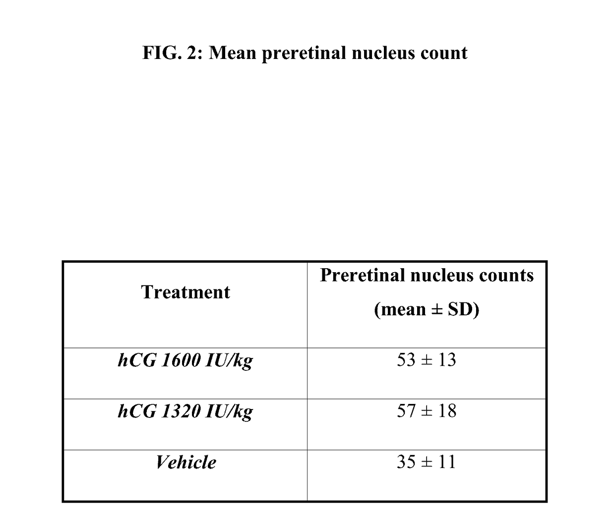 Method for preventing or treating ocular disorders