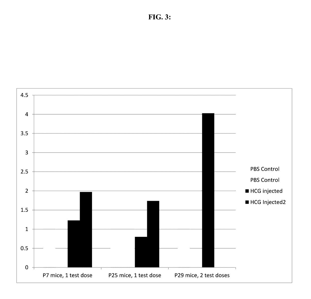 Method for preventing or treating ocular disorders