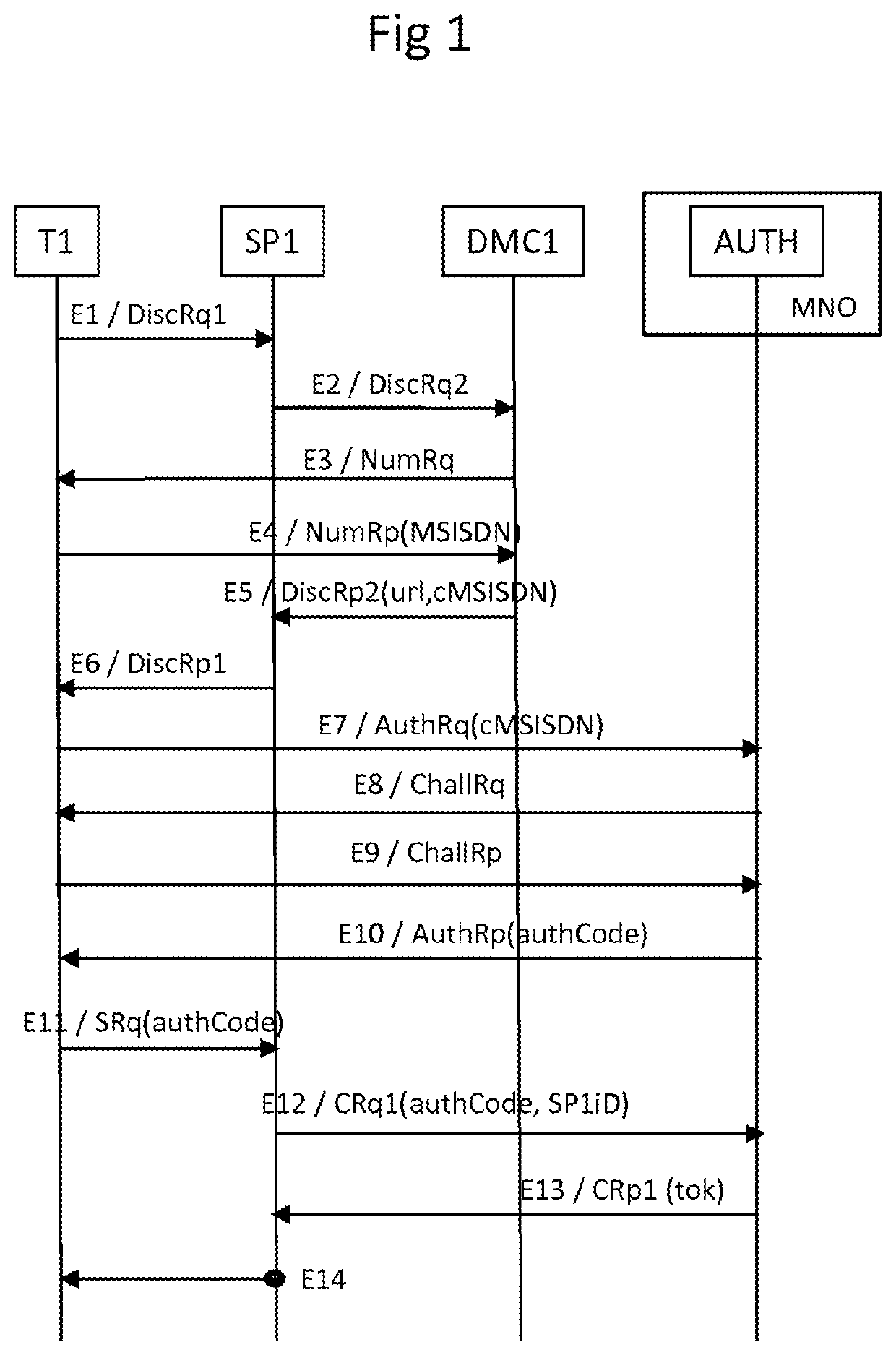 Access to a service with authentication based on a mobile terminal