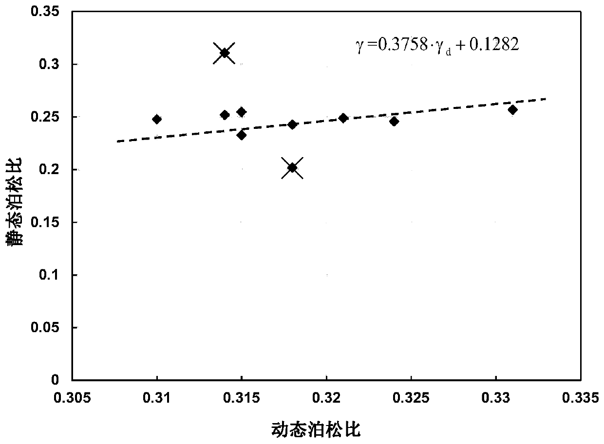 Reservoir compressibility evaluation method based on cluster analysis of logging petrophysical facies division