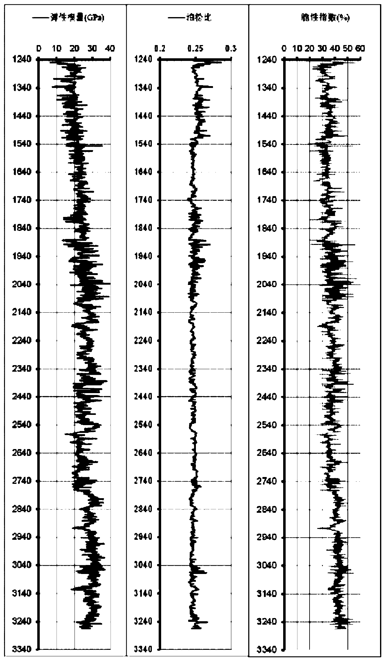 Reservoir compressibility evaluation method based on cluster analysis of logging petrophysical facies division