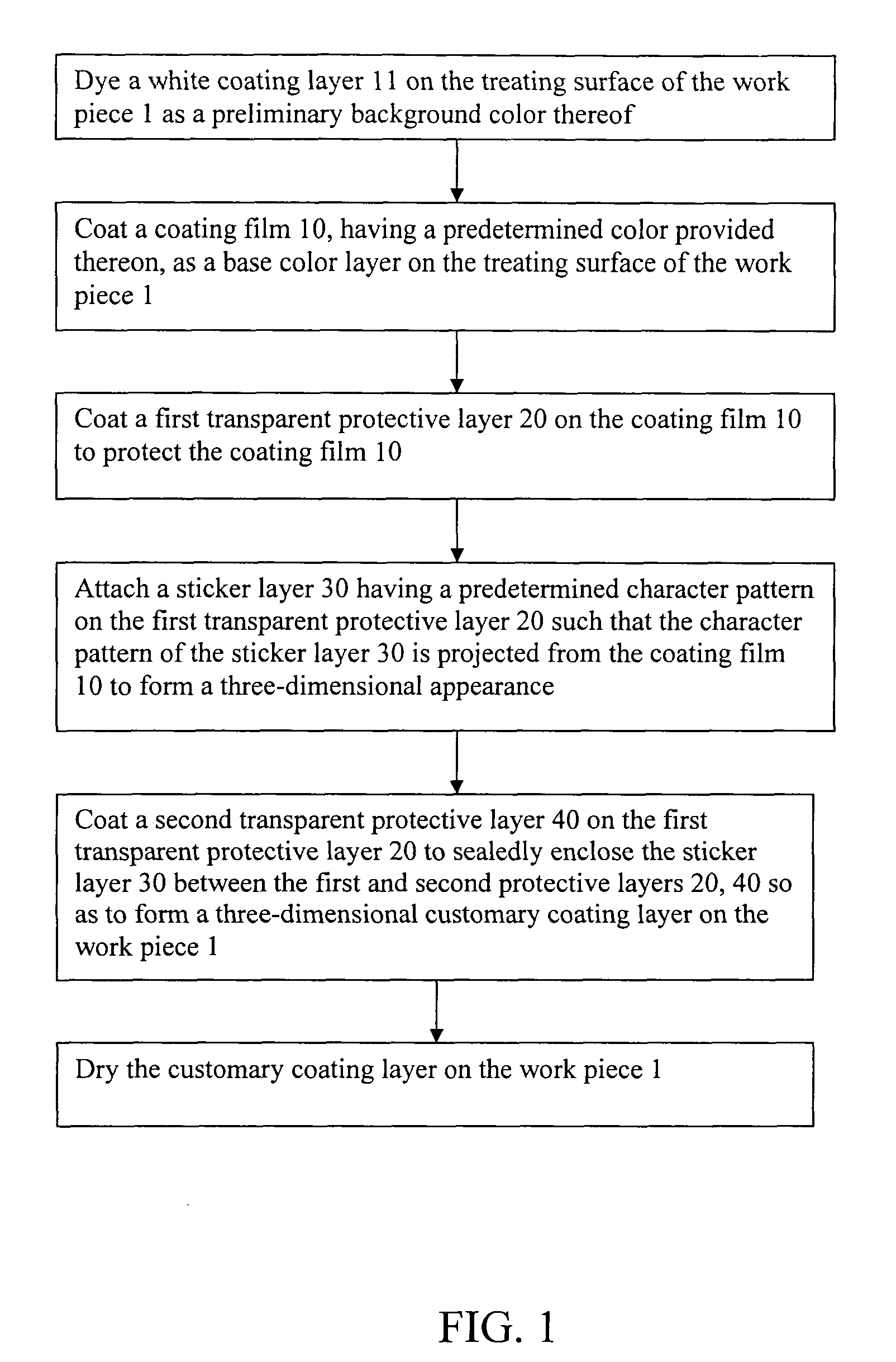 Method of three dimensional surface coating