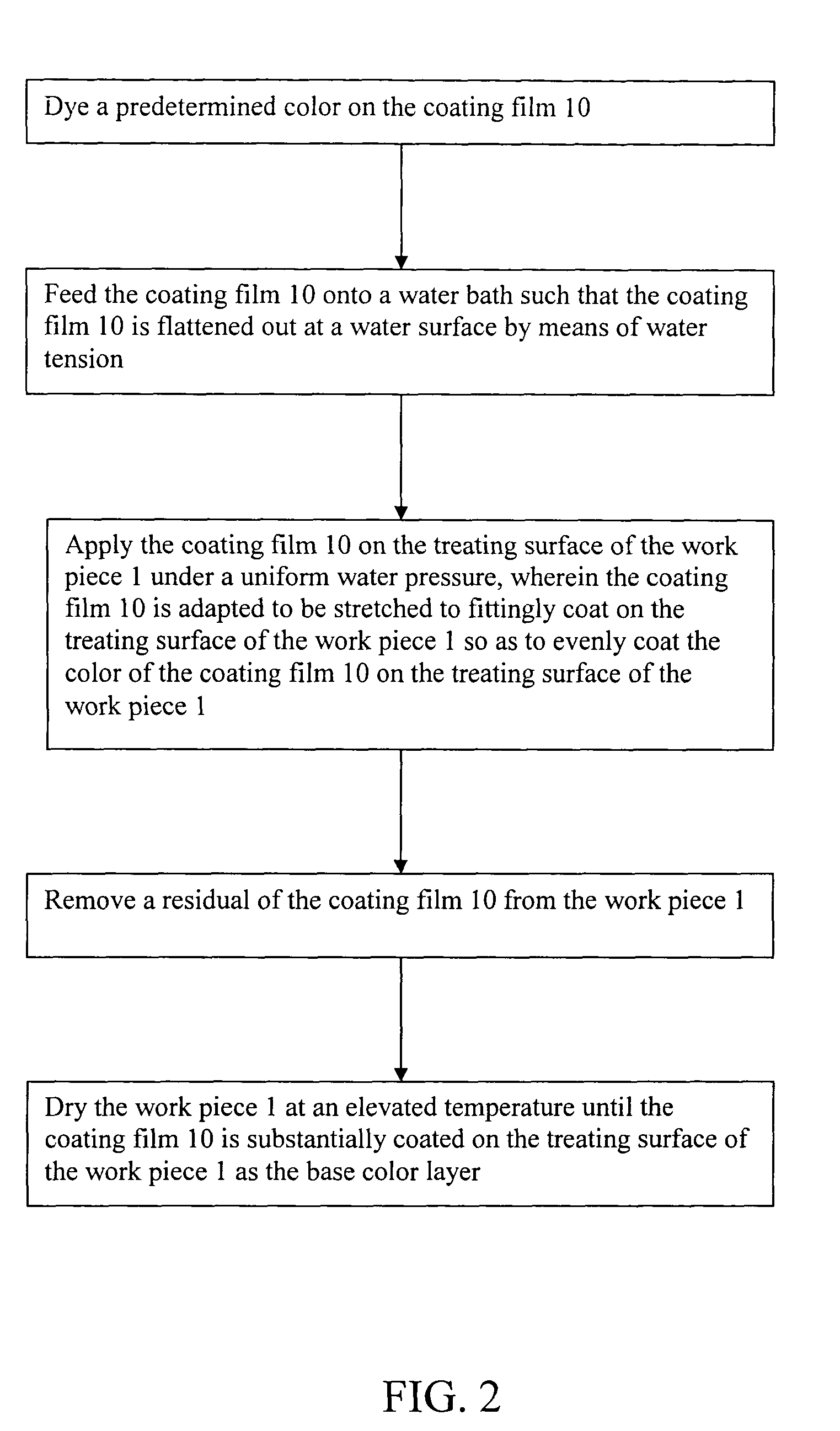 Method of three dimensional surface coating